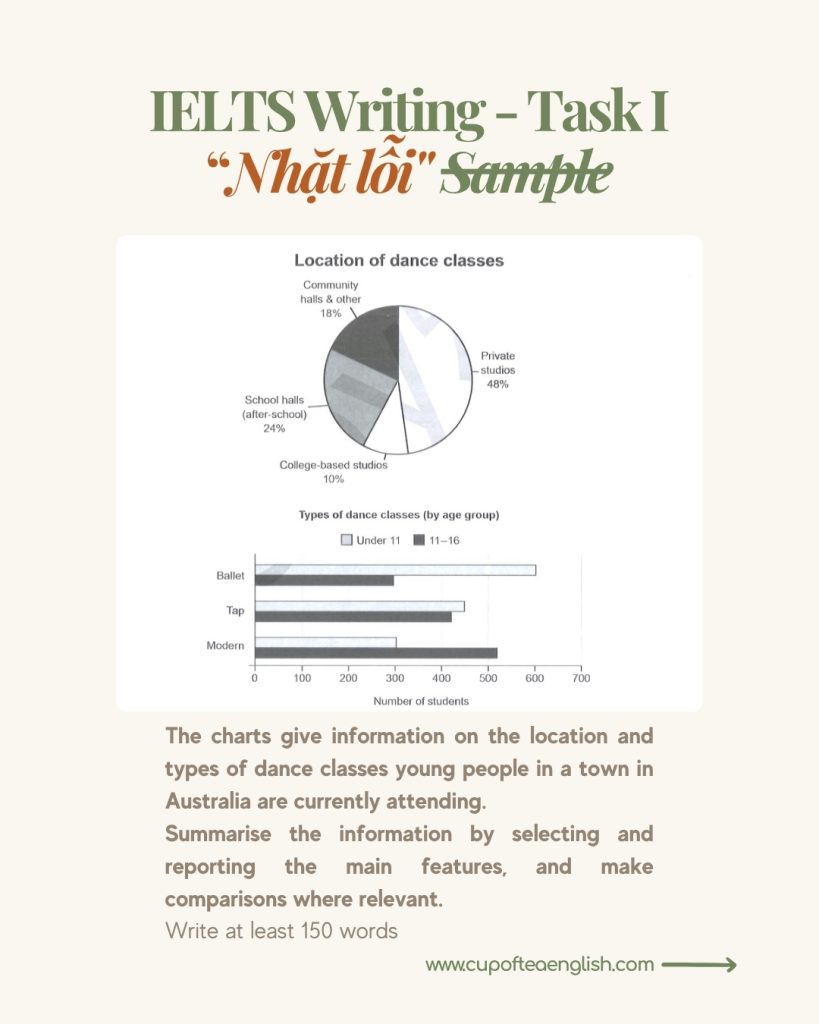 ielts writing task 1 sample essay