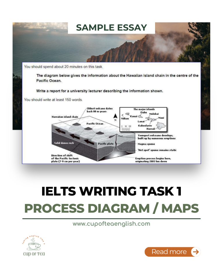 ielts writing task 1 sample essay diagram map