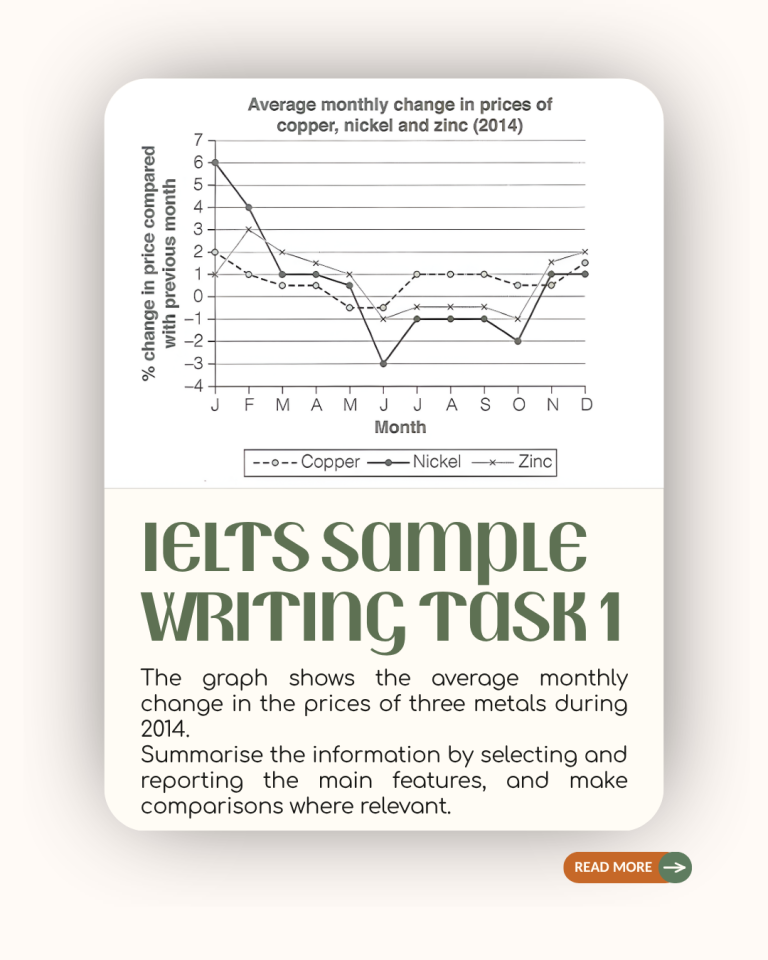 IELTS Writing sample task 1 line graph
